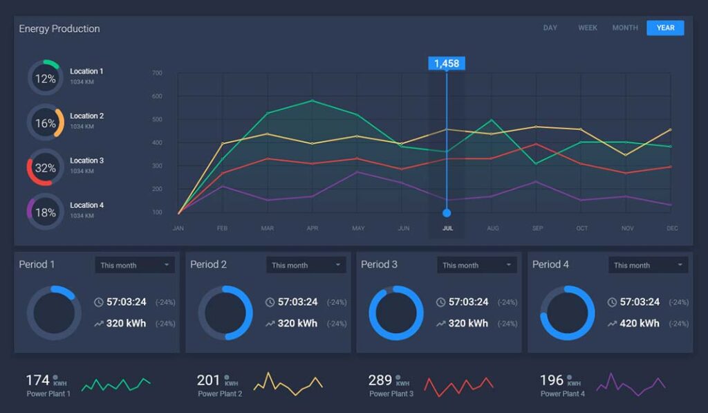 Nexum VPP platform dashboard