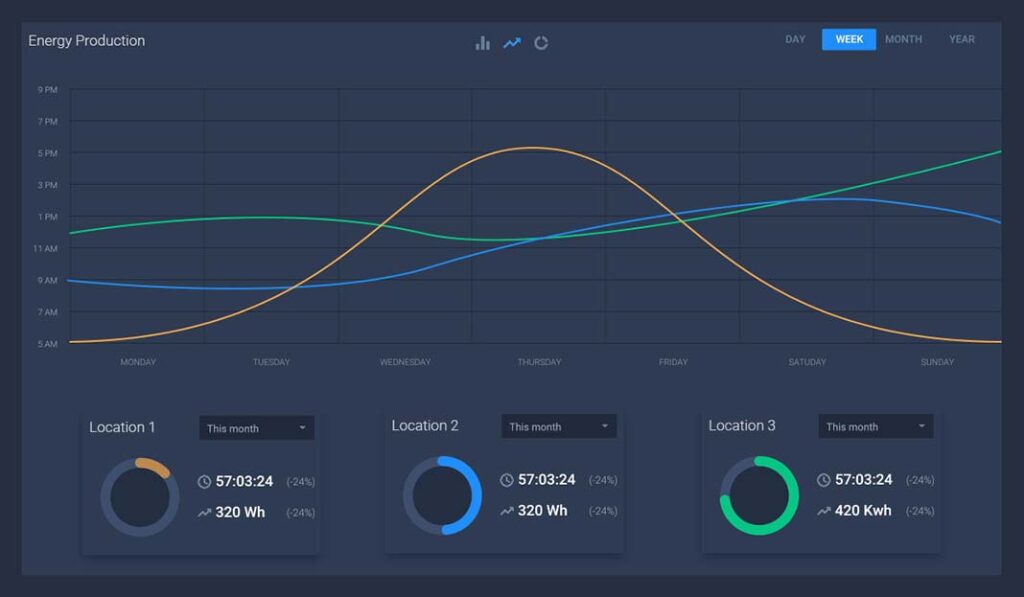 Nexum VPP platform dashboard