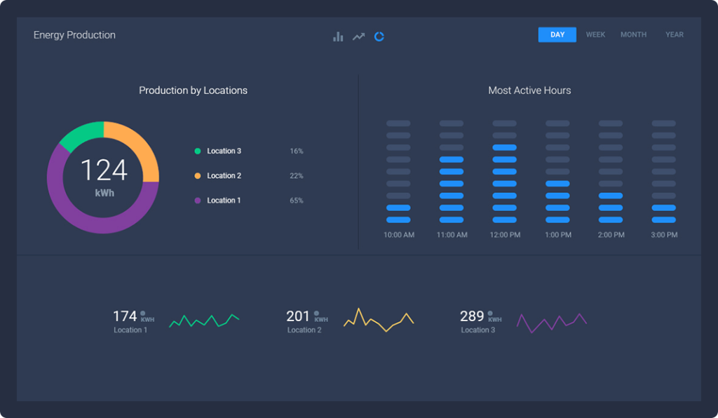 Nexum VPP platform dashboard